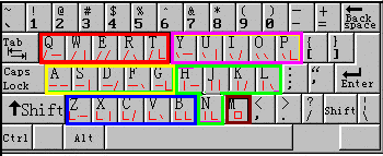中文拼音无重码输入法